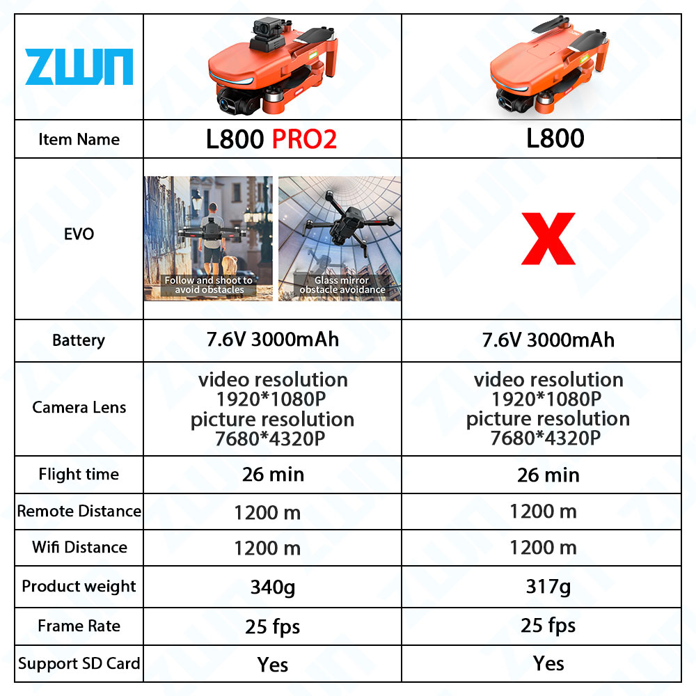 L800 PRO 2 Professional Drone  - Drone Kit Vtol incelemesi ve fiyatı
