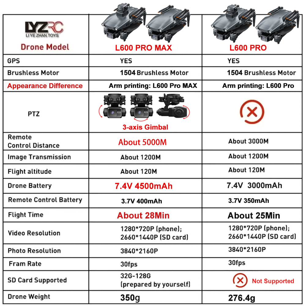 L600 Pro MAX /L600 PRO Drone 4 - Drone Kit Professional incelemesi ve fiyatı