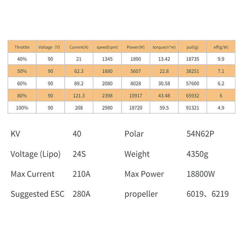 XS183 KV40 Waterproof Brushles - Drone Kit Waterproof incelemesi ve fiyatı